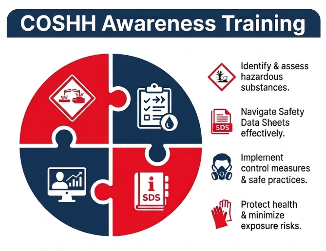 COSHH awareness training course
