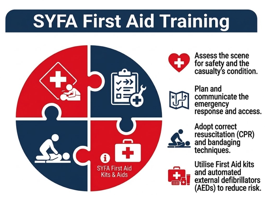 SYFA approved first aid training course